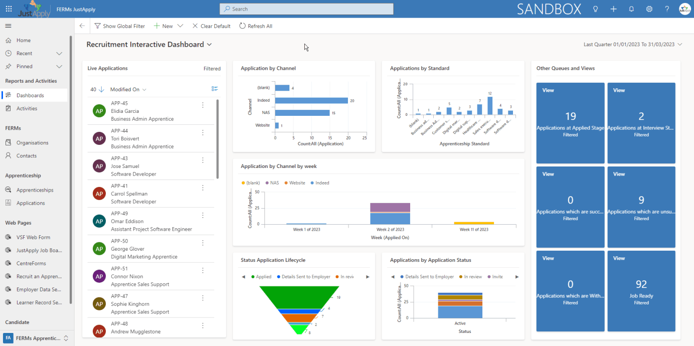 Image to show how a Dashboard may look in FERMs JustApply